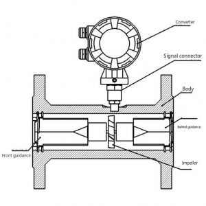 ZeroInstrument
