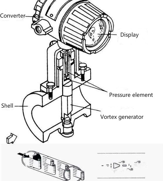 vortex flow meter construction